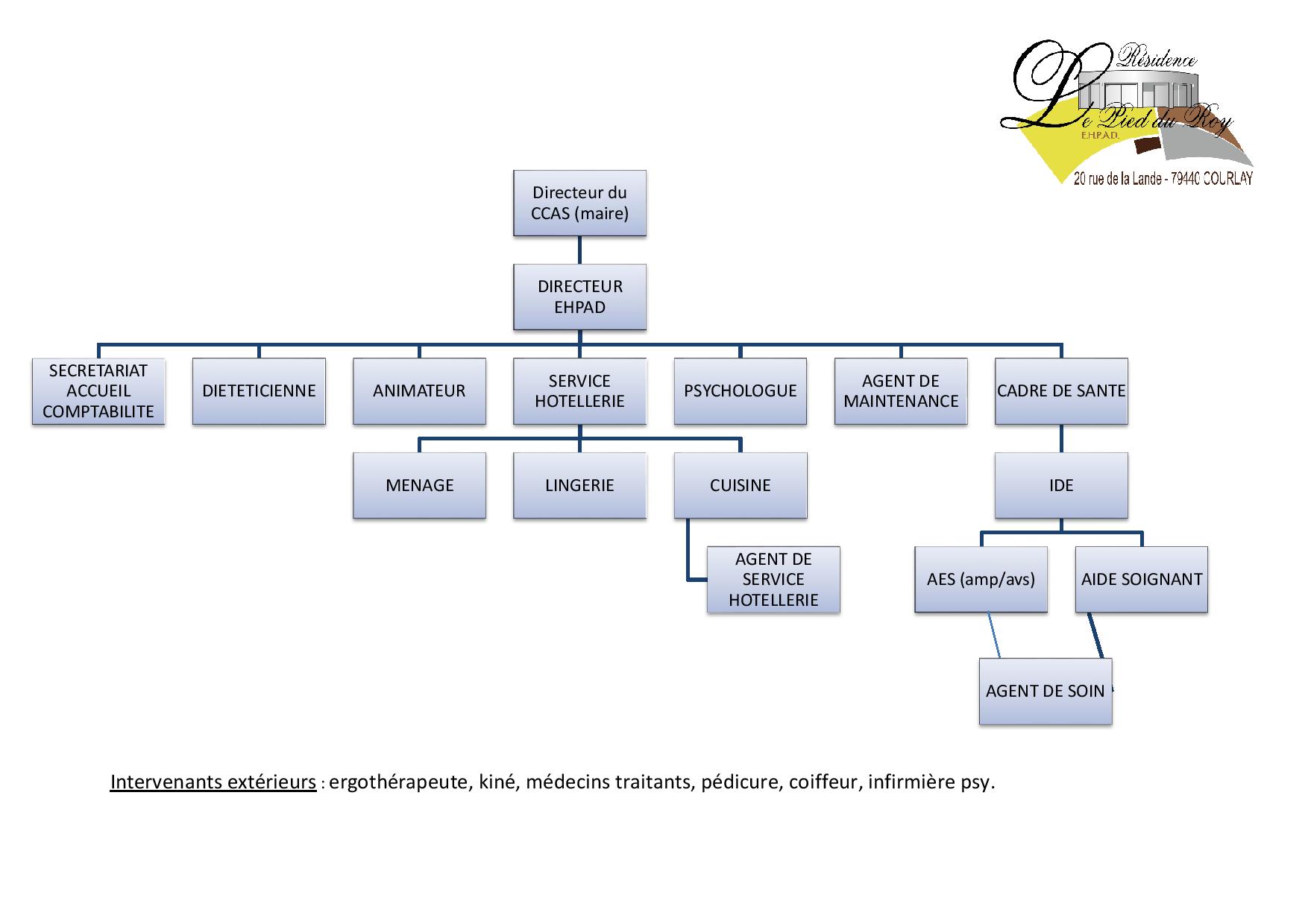 Organigramme Maison De Retraite Les Eglantines Ventana Blog